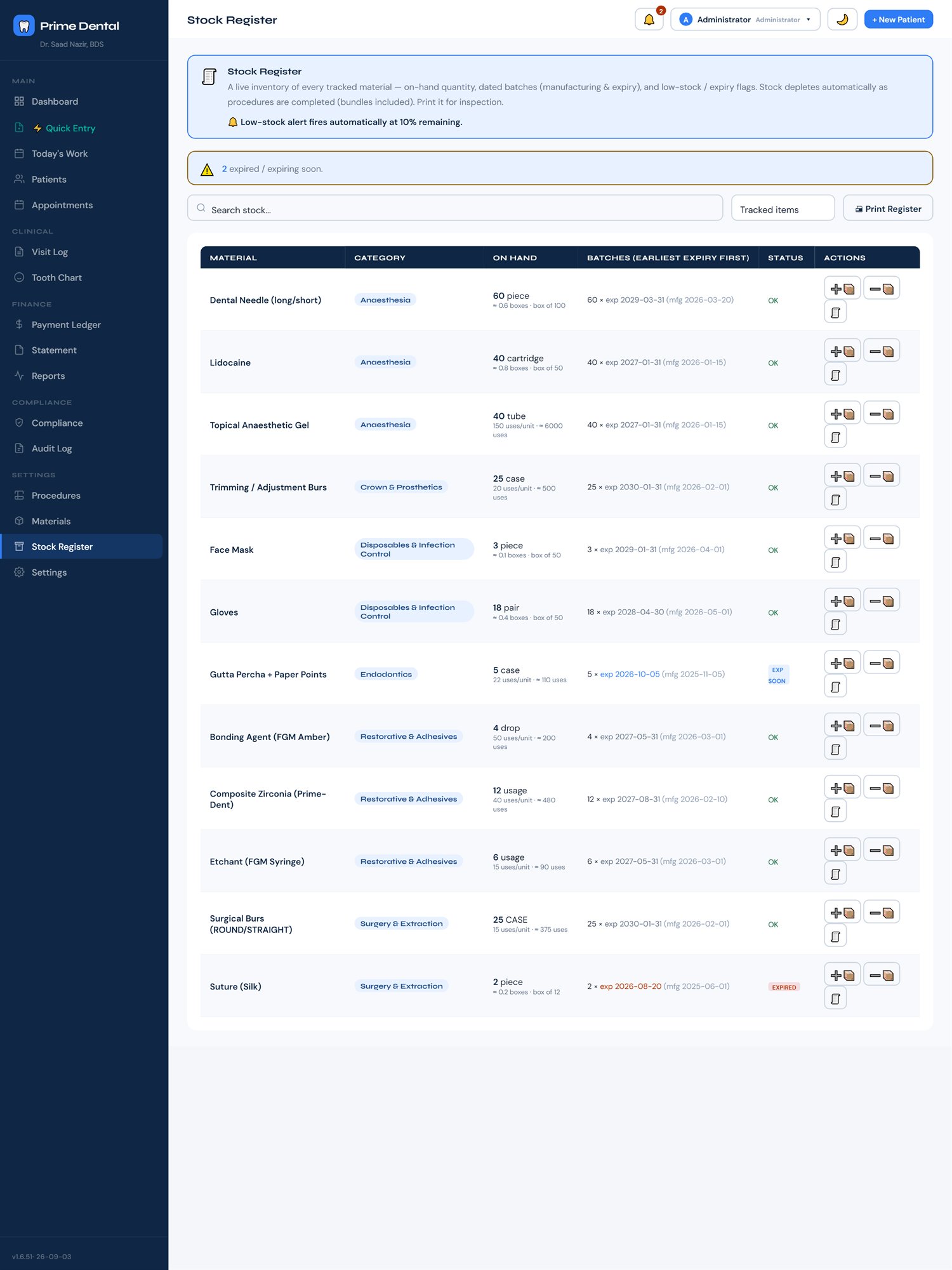 Stock register showing on-hand quantities, batches and expiry dates